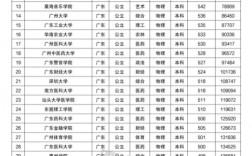 廣東二本大學(xué)有哪些學(xué)校(廣東最好的三所師范大學(xué))