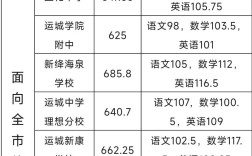 運城口腔學(xué)校分數(shù)線(詳解)