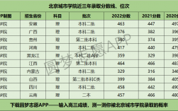 2024年北京城市學(xué)院專科分?jǐn)?shù)線