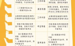 深圳消防證怎么考和考試時(shí)間安排