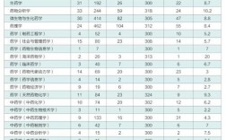 中國藥科大學(xué)研究生報錄比(全國在職研究生招生網(wǎng))
