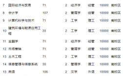 石家莊鐵道大學(xué)四方學(xué)院學(xué)費