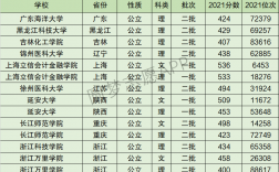 2024年延安大學全國排名