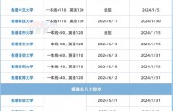 成績不好可以去香港讀大學嗎（建議收藏）