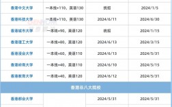 成績不好可以去香港讀大學嗎（建議收藏）