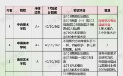 藝術(shù)類(lèi)考研究生考什么科目