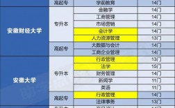 自考本科有哪些專業(yè)可以選