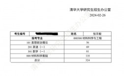 清華大學(xué)考研報錄比