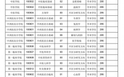 遼寧中醫(yī)藥大學(xué)考研好考嗎？復(fù)試通過(guò)率？