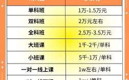 考研培訓(xùn)班一般多少錢