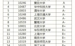 新聞與傳播考研難度最小的學校