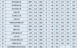 今年本科線分數(shù)是多少(今年錄取分數(shù)線)