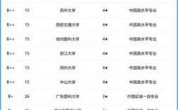 2024年醫(yī)學(xué)影像學(xué)專業(yè)大學(xué)排名