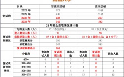 復試不刷人的大學