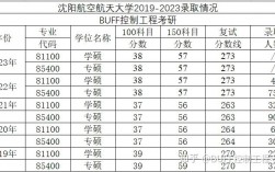 沈陽(yáng)航空航天大學(xué)考研好考嗎？復(fù)試通過(guò)率？