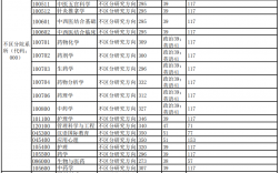 天津中醫藥大學考研好考嗎？復試刷人厲害嗎？