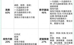 考研數(shù)學(xué)三是最簡(jiǎn)單的嗎