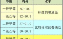 普通話有幾個(gè)等級(jí)