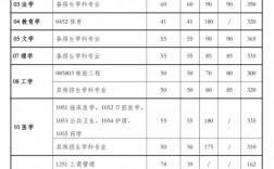 西安交大考研多少分才能錄取(測試適合我的考研院校)