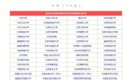 哪個(gè)省份考研比較容易(考研最好的13個(gè)專(zhuān)業(yè))