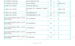 朝陽師范學院考研好考嗎？復試通過率？
