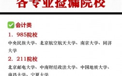三本學(xué)生考研學(xué)校推薦