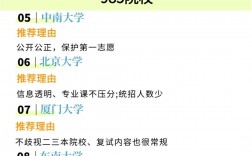 山西傳媒學(xué)院考研好考嗎？復(fù)試通過(guò)率？