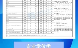 會計國家線(會計專碩容易上岸的學校推薦)