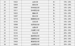 化學(xué)師范類考研學(xué)校哪個好