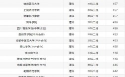 收費較低的民辦二本大學有哪些？如何選擇？