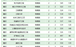 西安科技大學(xué)考研分?jǐn)?shù)線(xiàn)(測(cè)試適合我的考研院校)