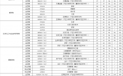 武漢理工大學(xué)材料工程考研分?jǐn)?shù)線