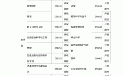 專業(yè)代碼查詢(2024年碩士專業(yè)目錄查詢)