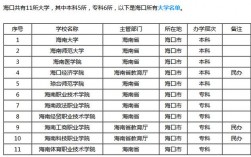 海南考研學(xué)校有哪些