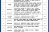 2025年安徽省專升本報考指南：哪些學校值得推薦