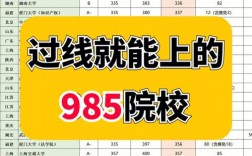 法學(xué)b區(qū)過線就要的學(xué)校(法碩非法學(xué)容易進(jìn)的學(xué)校)