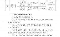 北華航天工業學院考研好考嗎？復試刷人厲害嗎？