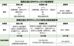 西南交通大學(xué)會(huì)計(jì)專(zhuān)碩(會(huì)計(jì)專(zhuān)碩容易上岸的學(xué)校推薦)