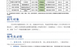 甘肅職業技術學校有哪些？如何選擇適合的專業？
