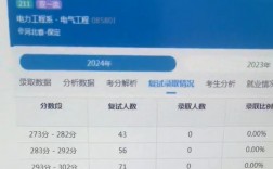 華北電力大學(xué)考研好考嗎？復(fù)試刷人厲害嗎？
