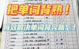 六級(jí)單詞和考研單詞重合度怎么樣(六級(jí)單詞背完考研夠用嗎)
