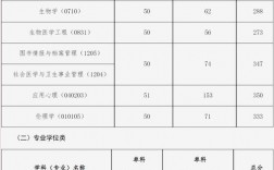 中國醫科大學考研好考嗎？復試通過率？