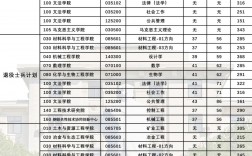 北京科技大學(xué)復(fù)試刷人厲害嗎