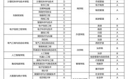 安徽大學研究生招生官網入口