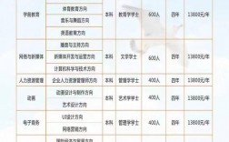成人自考學費價目表2024