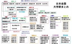 日語專業(yè)大學(xué)排名(張雪峰談日語專業(yè))