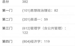 二戰(zhàn)成績單(二戰(zhàn)考研提高50分難嗎)