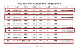 呼倫貝爾學(xué)院考研好考嗎？復(fù)試通過(guò)率？