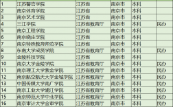 南京二本學校(南京二本排名一覽表)