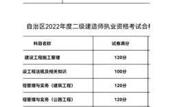 近年新疆二建分數線